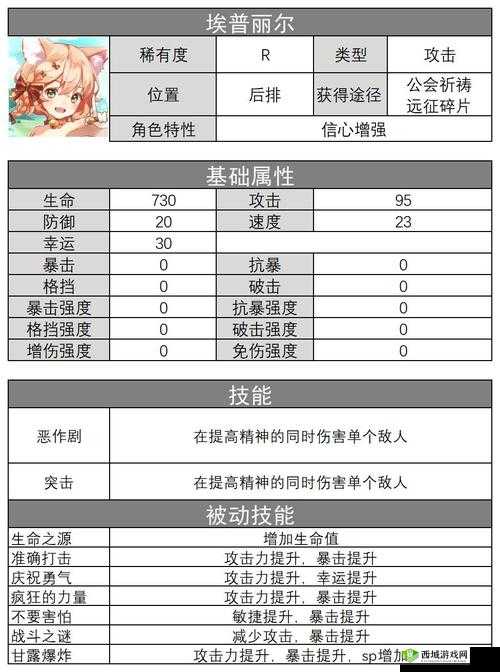 伊甸园的骄傲，RED的华丽战斗与衣服技能解析