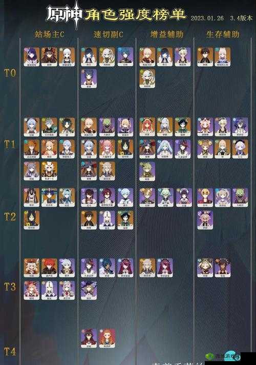 原神2.0刻晴强度分析