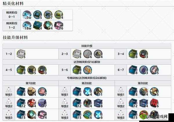 明日方舟如我所见,刷哪关?材料掉落性价比分析