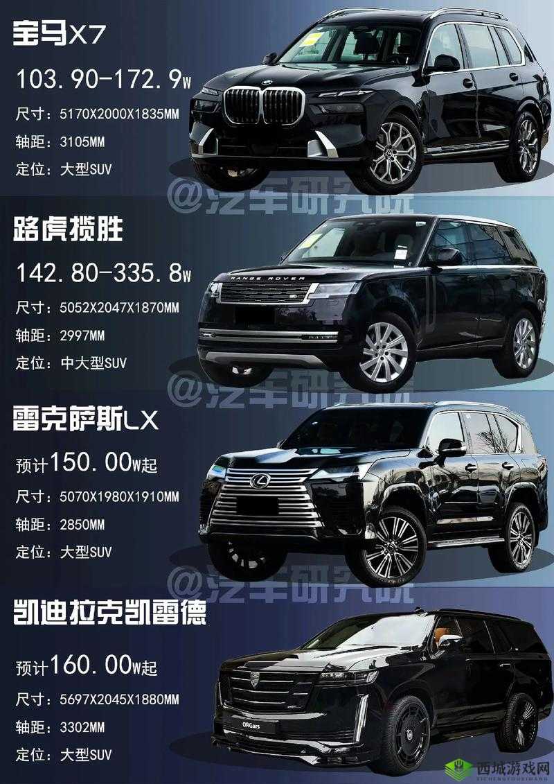 欧美 wb 二级 suv 大全：全方位解析各类欧美二级 SUV 车型