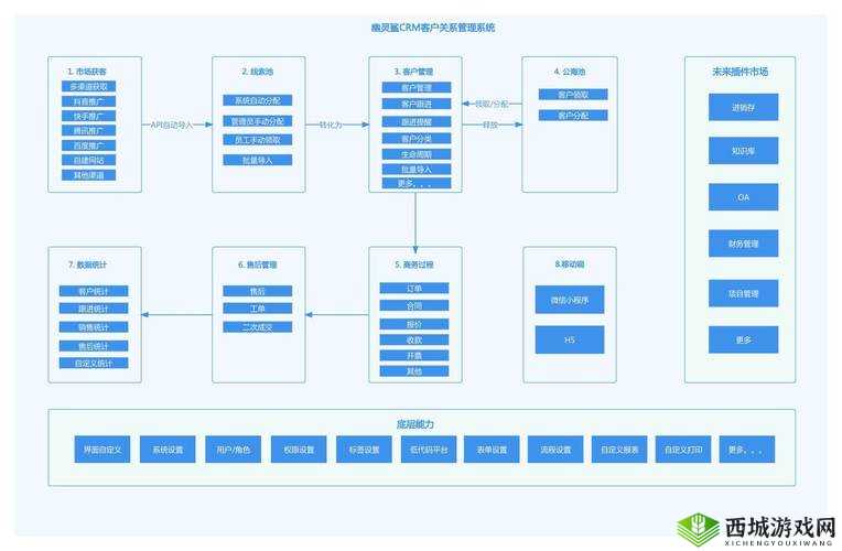 成免费的 CRM ：为企业提供高效客户管理解决方案