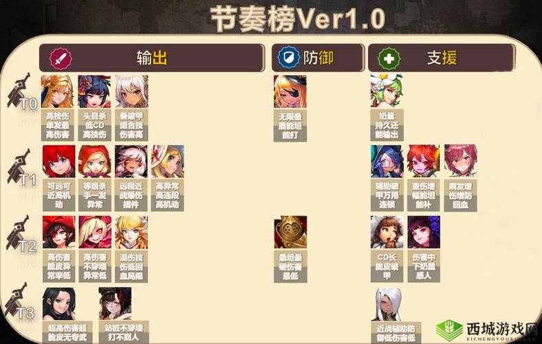 坎公骑冠剑第四期公会战火队强度分析