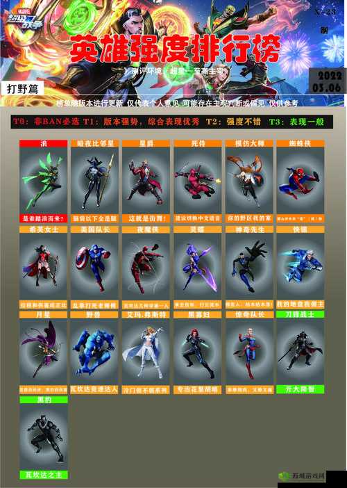 漫威超级战争新手怎么买英雄划算,新手最佳英雄购买计划