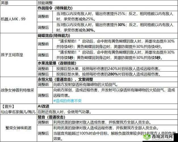 坎公骑冠剑暗刀水壶刷哪个好?坎公骑冠剑暗刀水壶选择推荐在资源管理中的重要性及策略