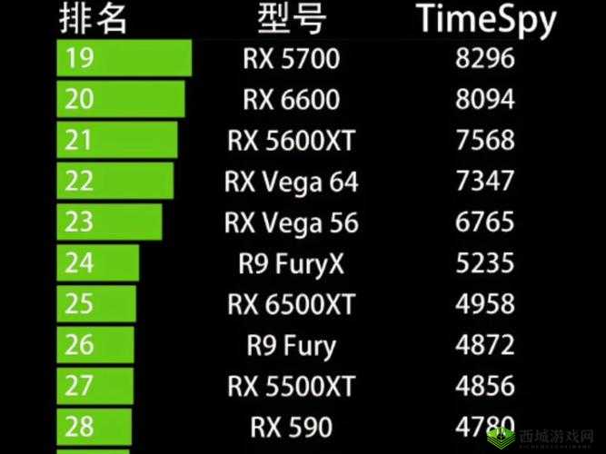 欧美一线二线三显卡:它们的特点及在不同场景中的应用优势