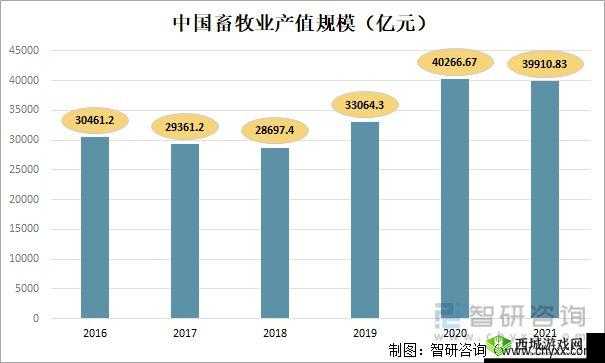 人马畜禽 Company Limited 最新业务:创新引领畜牧业发展新潮流