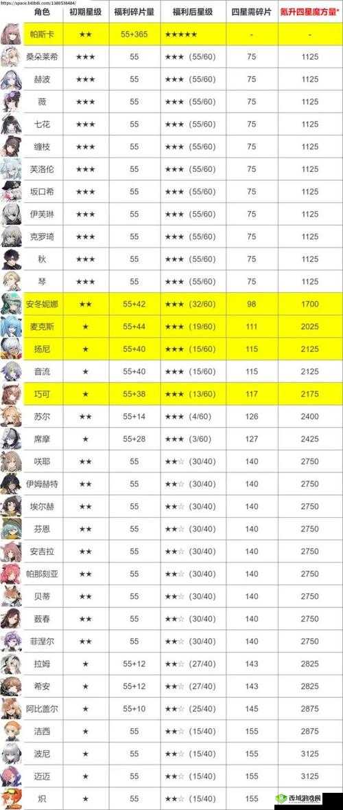 少女前线,云图计划深度解析与新手入门指南