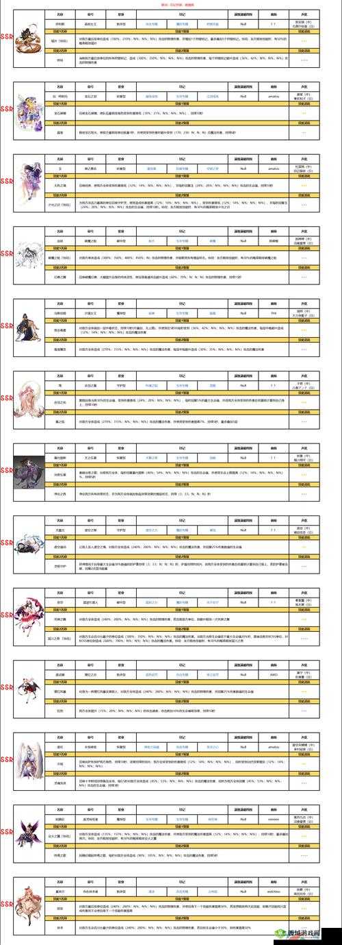 复苏的魔女爱珐怜法队阵容搭配推荐及资源管理策略