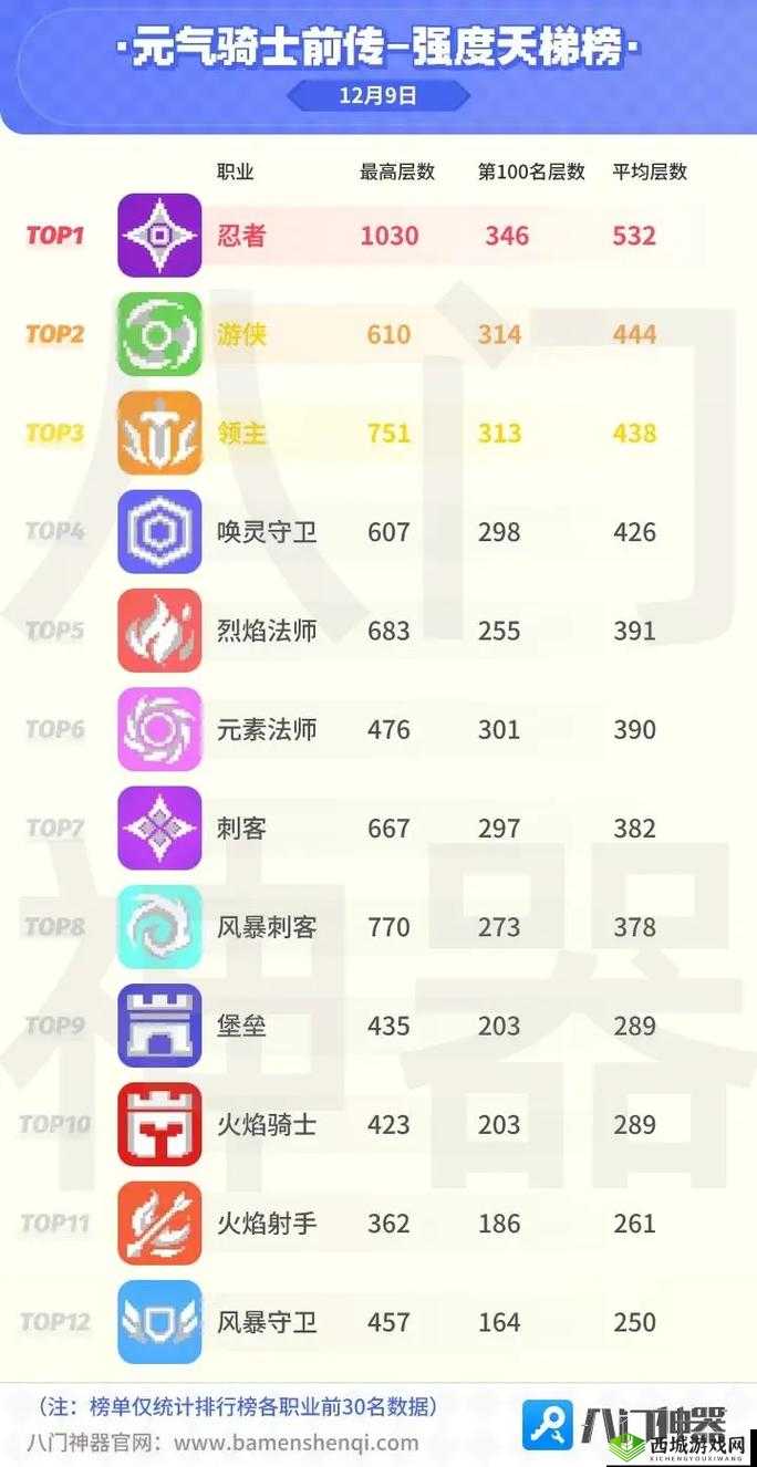 元气骑士神器强化全攻略