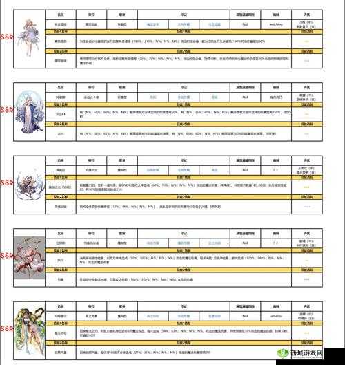 复苏的魔女援助角色选择推荐