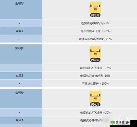 宝可梦大探险,打雷技能石搭配全攻略