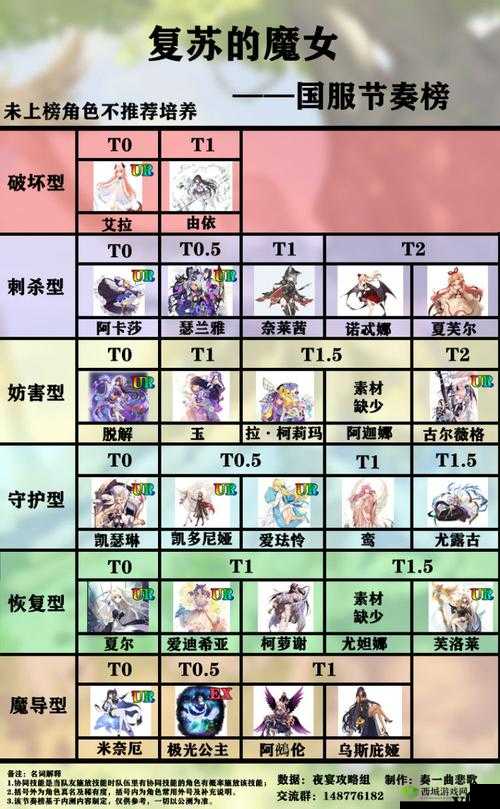 复苏的魔女剑圣,阵容搭配与策略解析