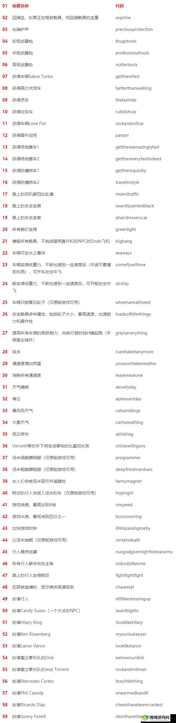 侠盗猎车手，罪恶都市秘籍探索