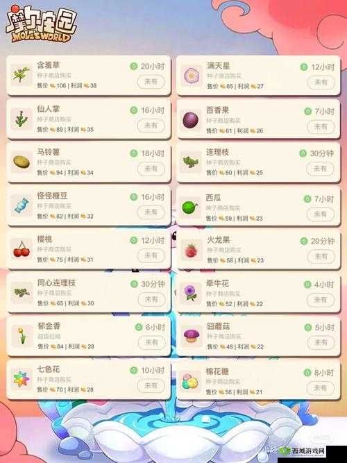 摩尔庄园手游餐厅,致富攻略与赚钱秘籍