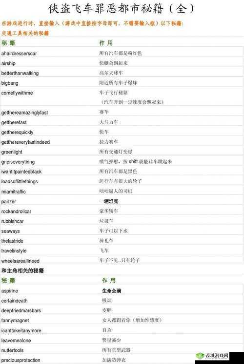 揭秘侠盗猎车手罪恶都市,无限金钱秘籍大公开