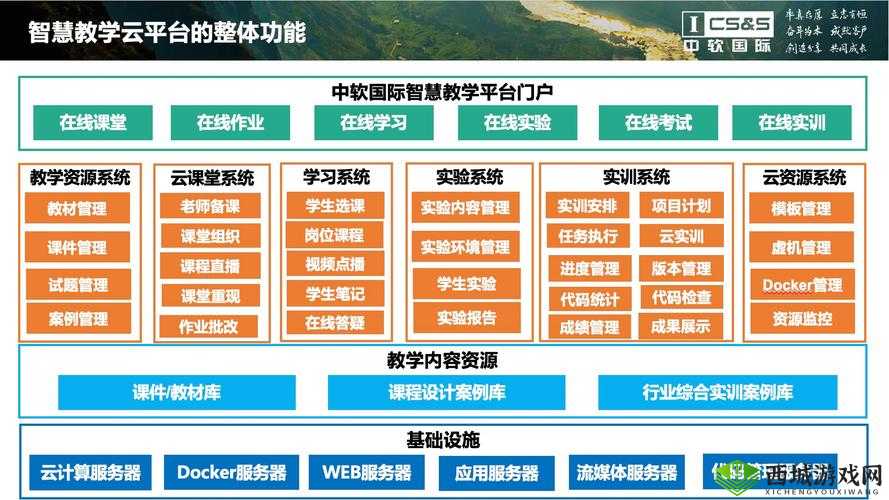 入口天美传媒教育软件:开启智慧学习之旅的创新平台