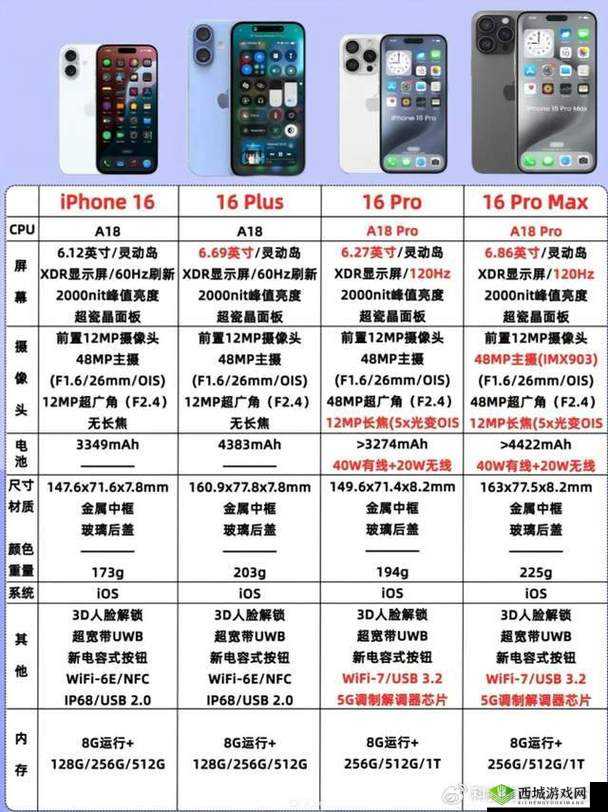 iPhone16Pro 系列窄边框揭秘:精准推送喜好内容的奥秘
