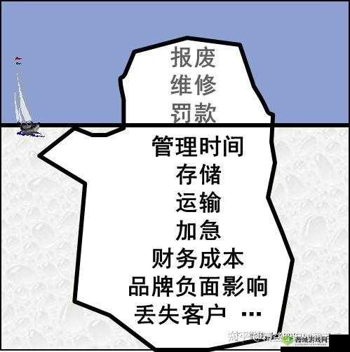 LuvSic双结局达成方法，资源管理、技巧与避免浪费的策略