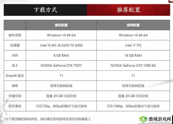 永劫无间950显卡能否畅玩?配置与游玩方法全解析