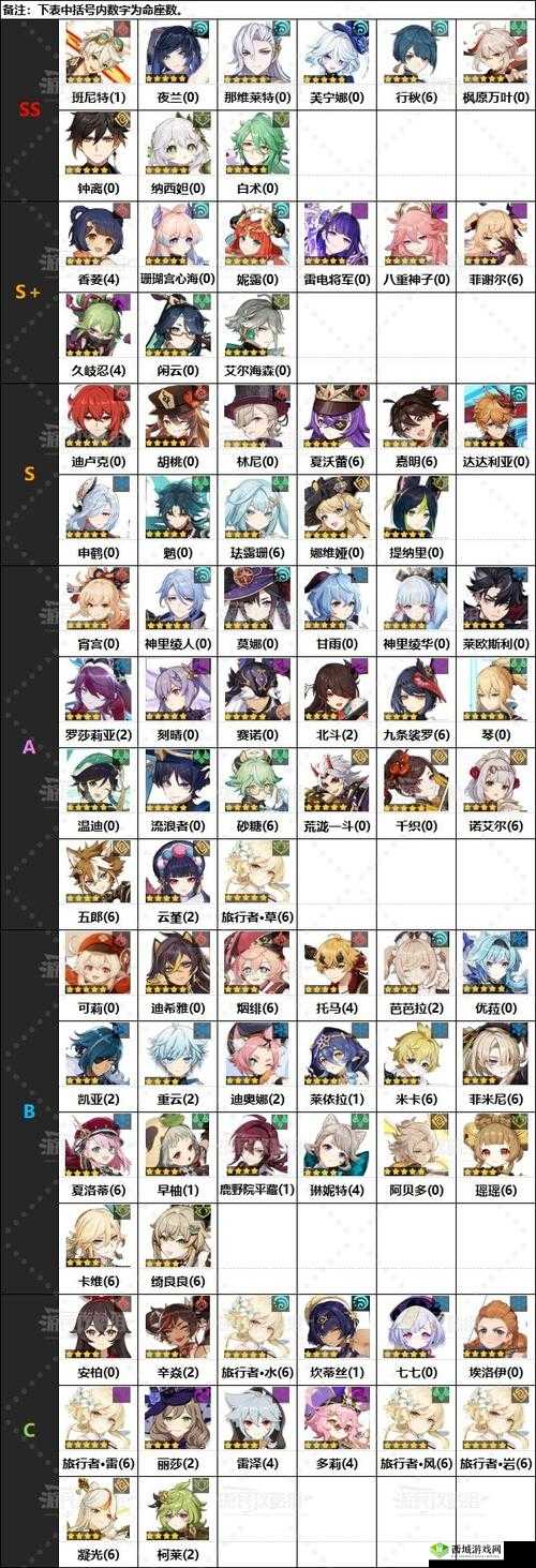 原神1.6角色强度分析与排行总汇