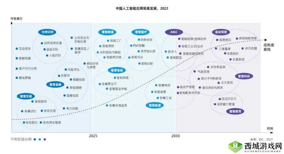 JavaScript 在中国的崛起与全面应用：深度剖析其发展历程与未来走向