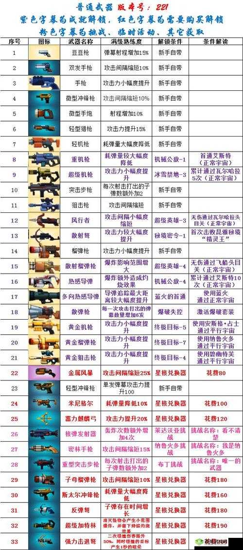 揭秘比特小队，解锁隐藏关卡的奇妙之旅