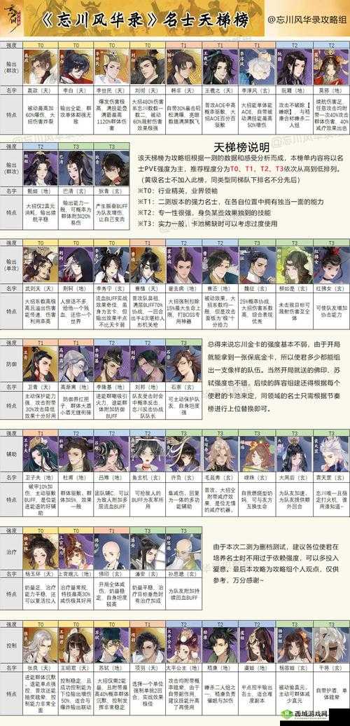 忘川风华录全buff效果揭秘，名士、猫猫与灵器的奇妙融合