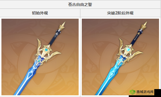 原神1.6苍古自由之誓，突破材料全解析