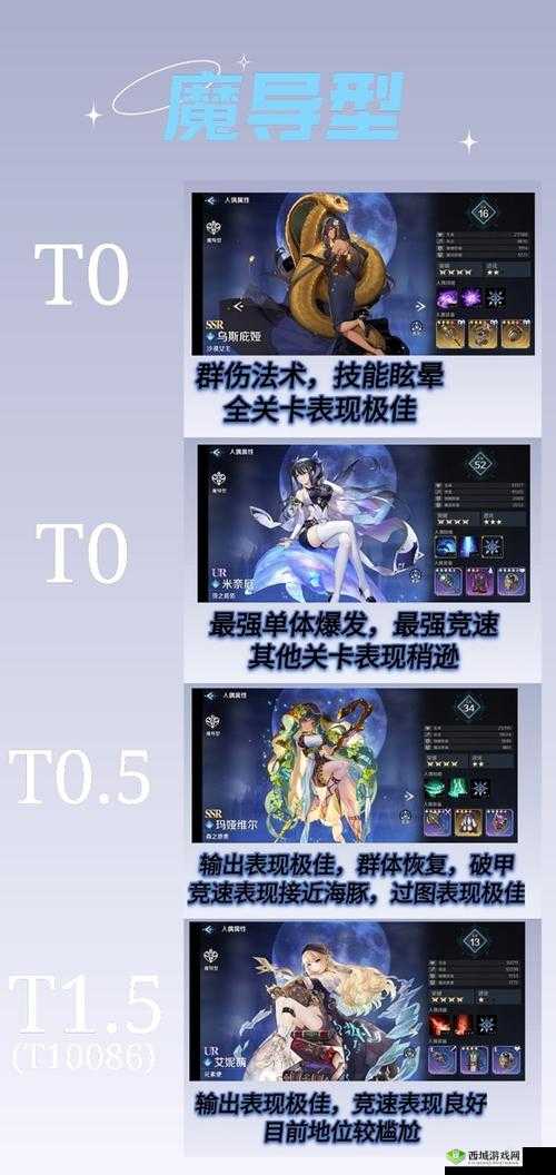 复苏的魔女，新手初始角色选择全攻略