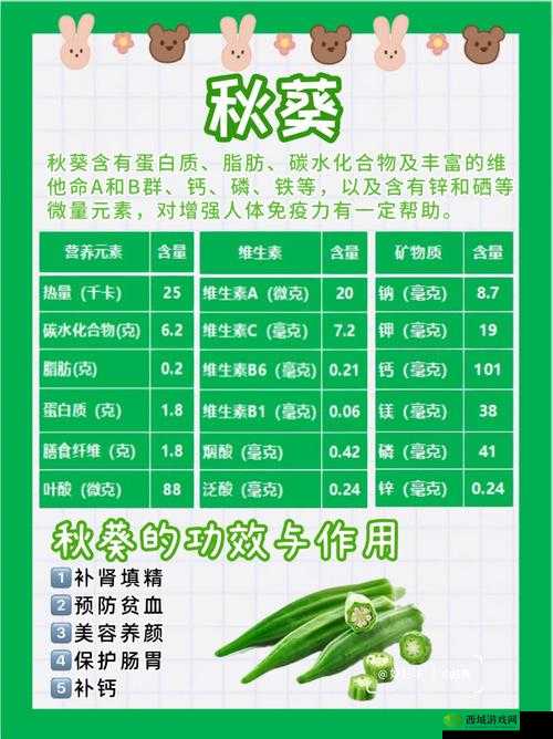 秋葵适合未满十八岁的人吃吗:专家给出权威解答