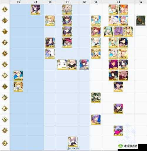 FGO拉斯维加斯活动复刻怎么玩?拉斯维加斯活动复刻攻略流程分享