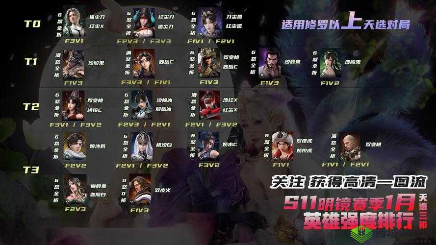 永劫无间，最强角色排名大揭秘