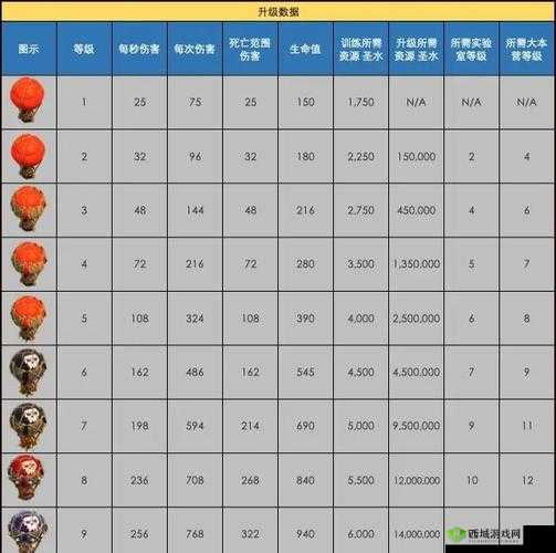 部落冲突火箭气球兵数据怎么样？火箭气球兵数据详细一览及其在游戏中的资源管理