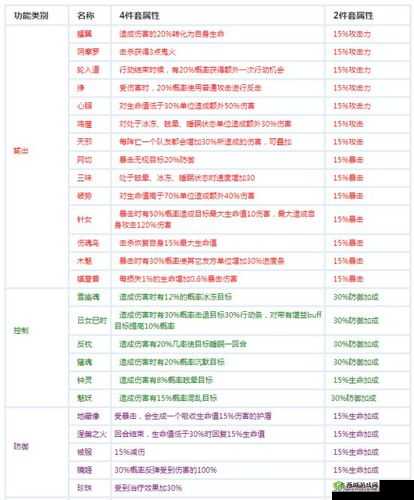 阴阳师新御魂贝吹坊属性深度剖析