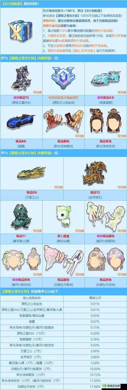 QQ飞车手游新活动超级大富翁介绍