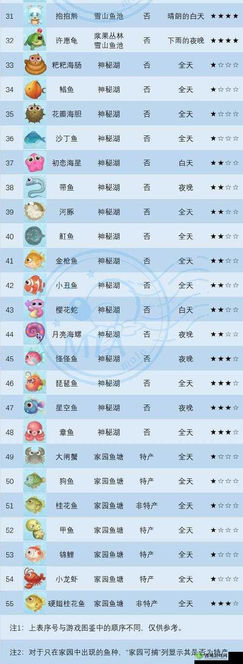 摩尔庄园手游魔鳉鱼钓鱼全攻略