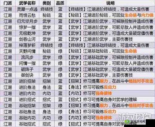 江湖悠悠游戏里的门派介绍，资源管理的艺术