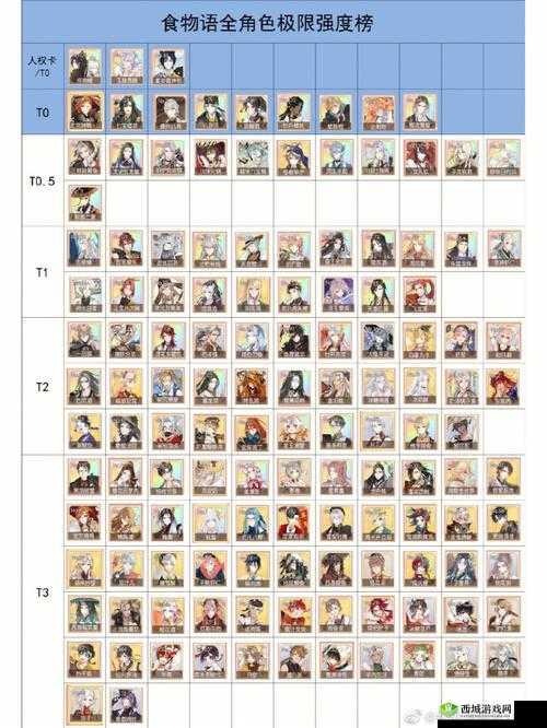 食物语新角色鬼火绿介绍