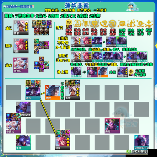 誓灵前期阵容搭配推荐，策略、资源管理与最大化价值