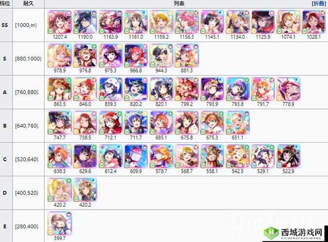 LoveLive学园偶像季群星闪耀公测,角色强度排行节奏榜大揭秘