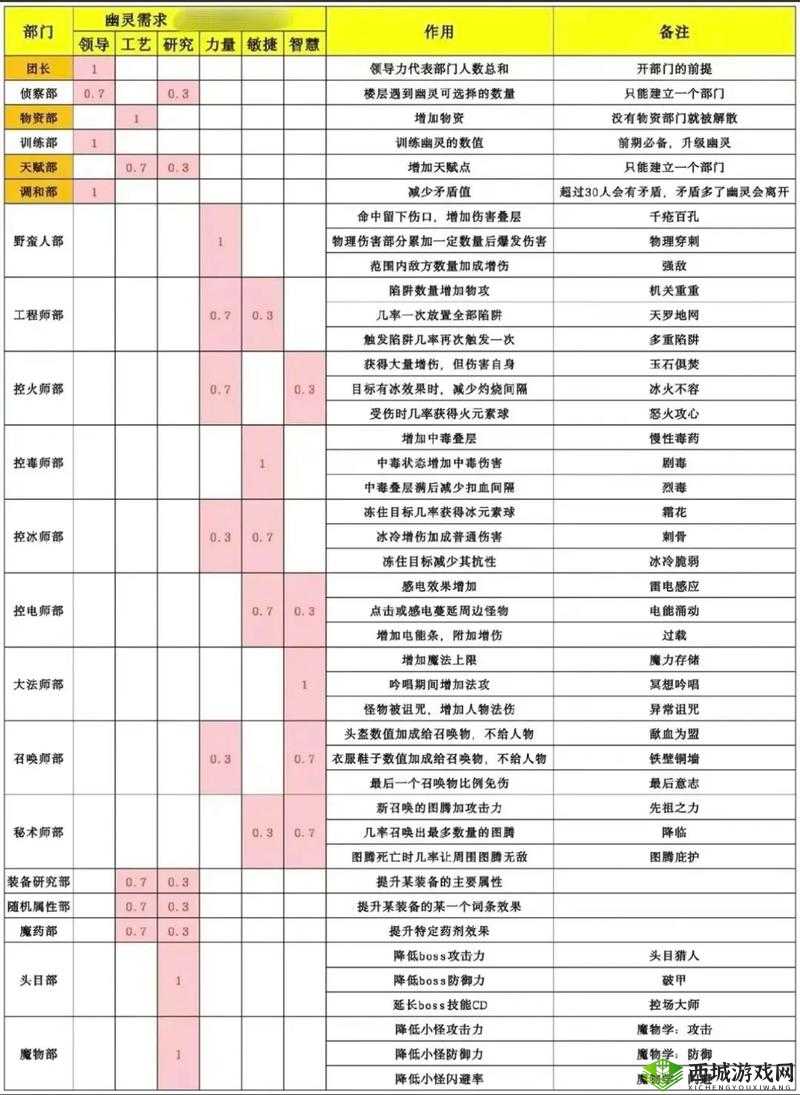 独奏骑士游走能量球流派深度解析