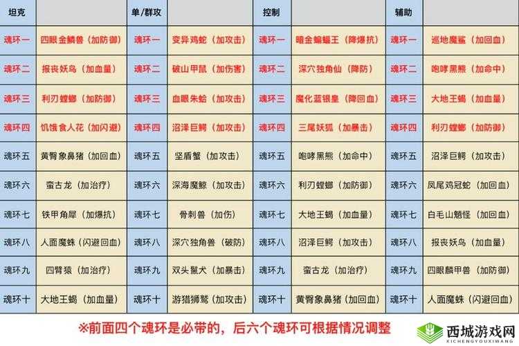 斗罗大陆斗神再临,秘境打法深度揭秘