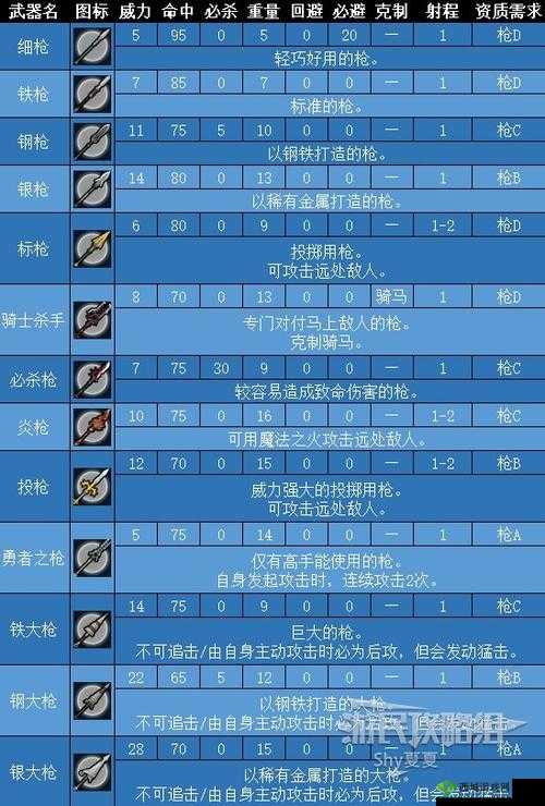 魂器学院缇法超频,天才少女的武器进化之路