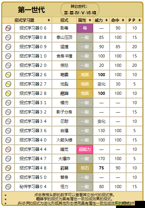 宝可梦大探险,大岩蛇技能搭配推荐深度解析