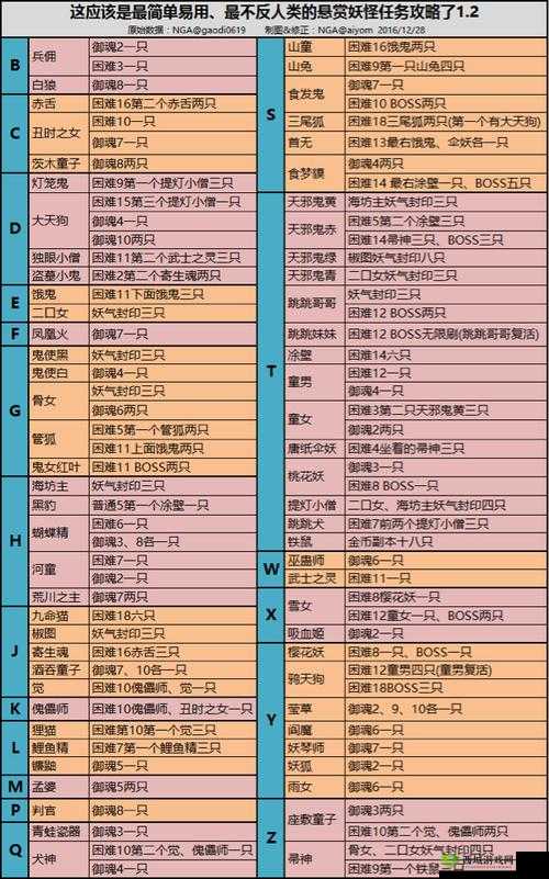 阴阳师悬赏任务镰鼬刷取方法介绍