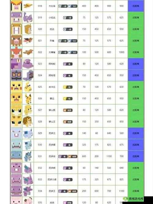 宝可梦大探险技能石获得途径一览