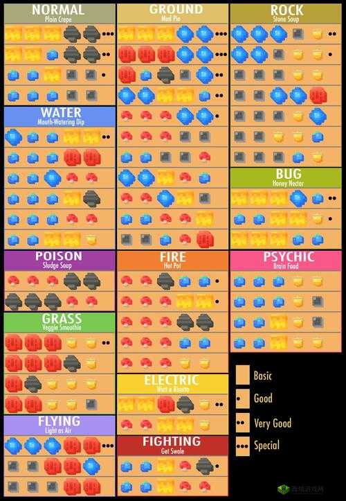 宝可梦大探险,解锁方可乐料理的奇妙食谱之旅