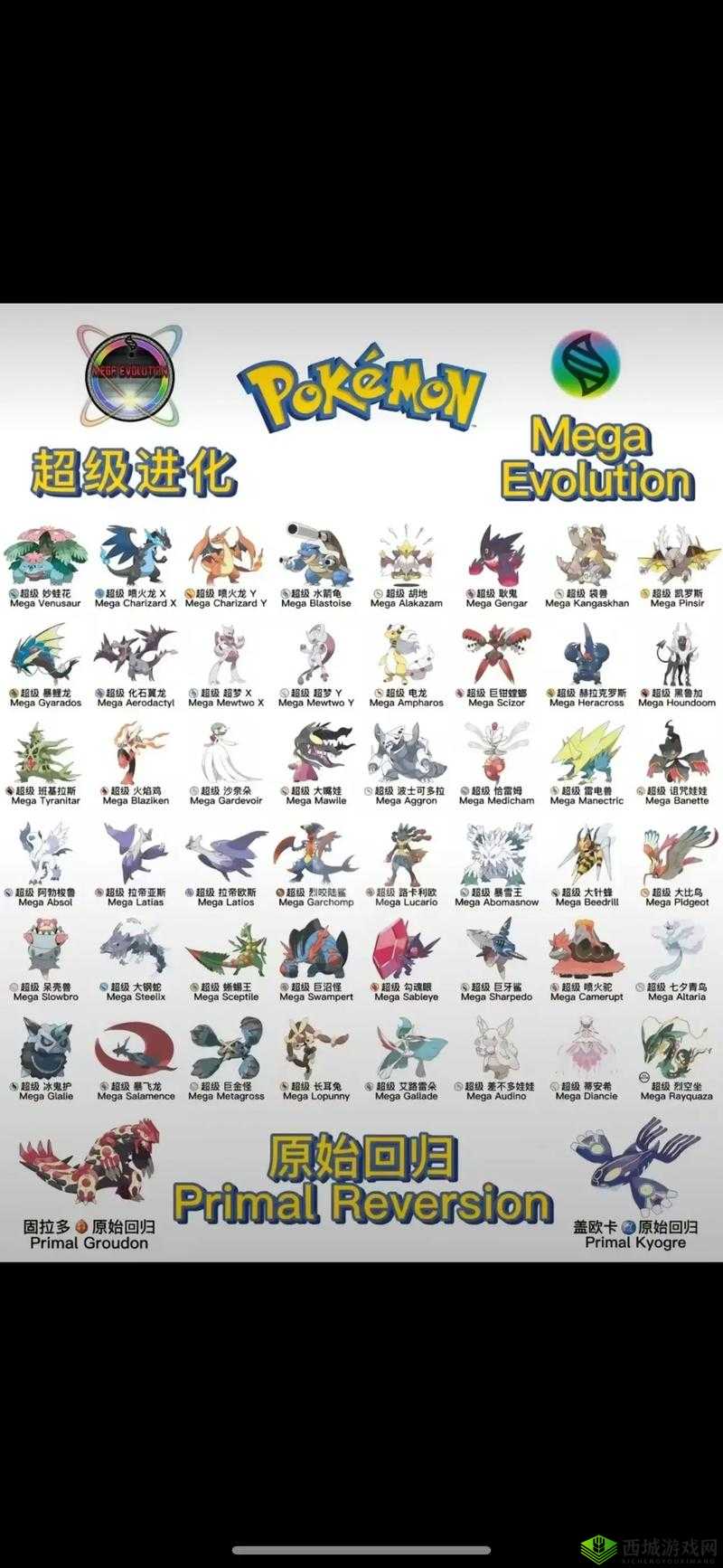 宝可梦大探险精灵进化路线图图鉴大全汇总,资源管理的艺术