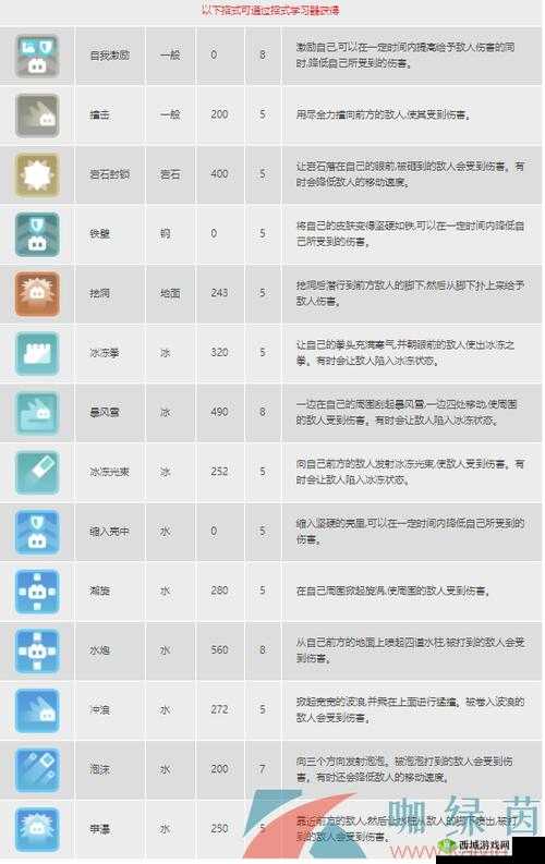 宝可梦大探险杰尼龟技能搭配强度解析