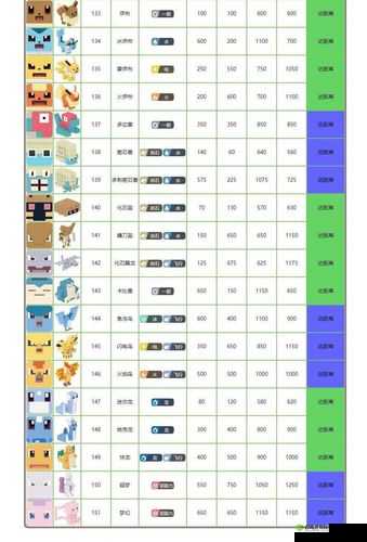 宝可梦大探险公测,自选精灵宝可梦选择全攻略